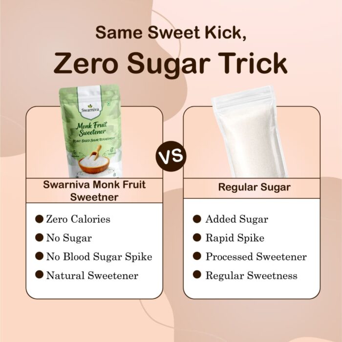 Swarniva Monk fruit Sweetener