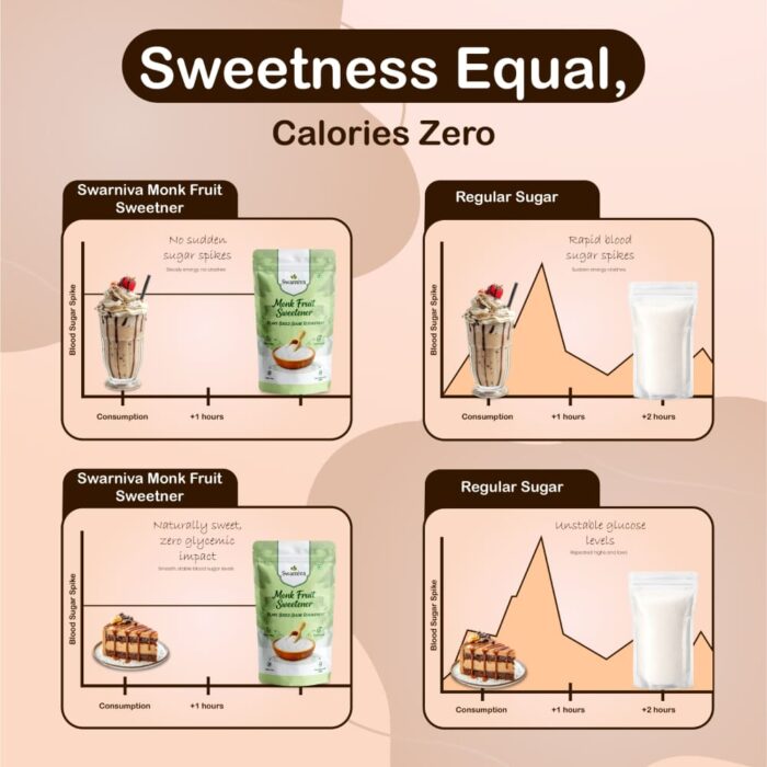Swarniva Monk fruit Sweetener